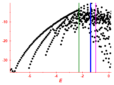 Strength function log